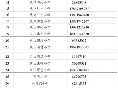 西安阎良区(航空基地)2025年义务教育招生入学咨询电话