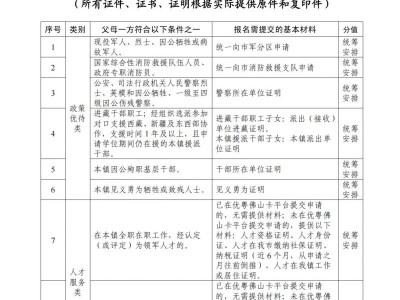 2025顺德乐从政策生报名附件一览