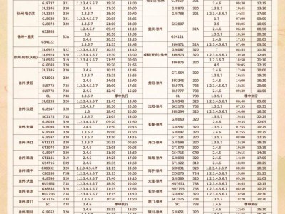 徐州机场2025年夏秋航季航班时刻表