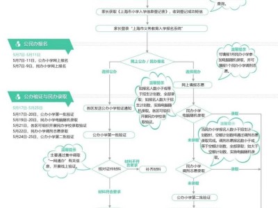 上海民办学校摇号结果哪天出来2025