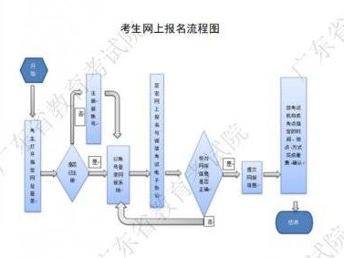 全国计算机等级考试官网入口https://ncre.neea.edu.cn/