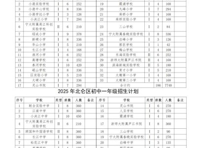 2025年北仑区义务段学校招生计划表