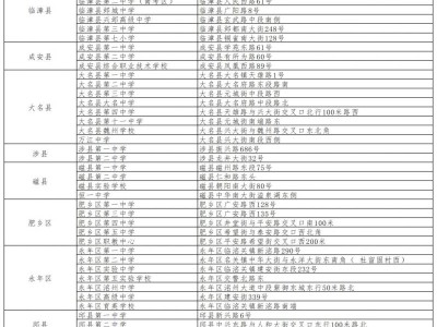 2025邯郸中考考点及温馨提示