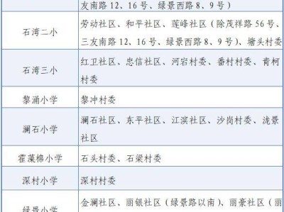 2025禅城石湾镇街道公办小学招生地段公布