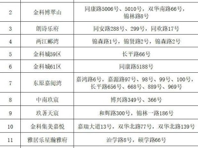 重庆市北碚区锦林小学2025年秋季招生通知