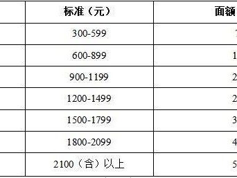 2025年延吉市政府300万元服装消费券领取指南(时间+入口)