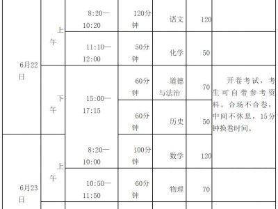 2025许昌中考考几天？