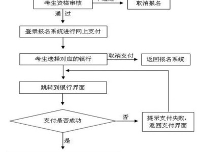 2025年下半年河南中小学教资面试报名缴费截止时间