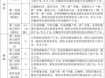 2025年晋江公办幼儿园片区范围汇总