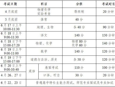 睢宁县2025年高中阶段学校招生实施办法