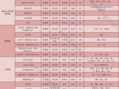 2025年河南师范大学分专业招生计划表