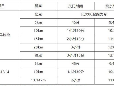 2025贵安樱花半程马拉松赛(时间+地点+路线+奖金)