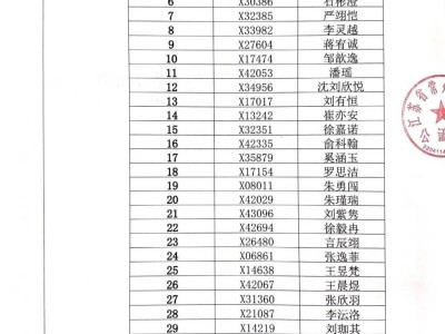 2025年常州清英外国语小学摇号结果名单+缴费+电话