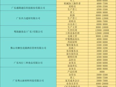 2025三水西南街道春季招聘会时间+地点