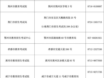 湖北高中学业水平合格性考试现场确认时间+地点+材料2025