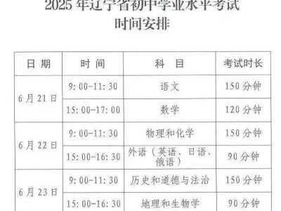 2025沈阳(辽宁)中考各科目分值