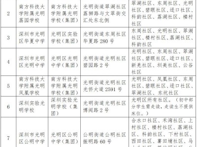 光明区2025年义务教育公办学校学区方案