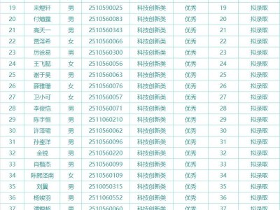 海口中学2025年高中自主招生拟录取学生名单公示
