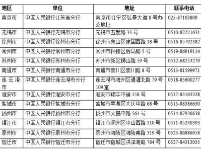 2025国家公园普通纪念币江苏省兑换安排