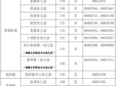 2025佛山高明公办幼儿园有哪些