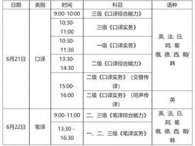 2025威海翻译专业资格(水平)考试报名入口+时间安排