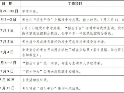 2025永康市中考招生时间安排表