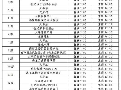 2025年潍坊公交春节运营时间调整