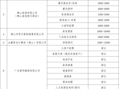2025年祖庙街道公益自助式招聘会详情(时间+地点+岗位)
