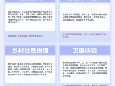 2025年西部计划(报名时间+入口)