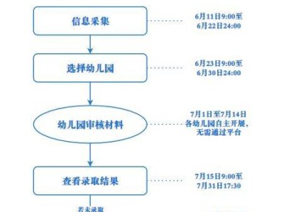 2025北京丰台区幼儿园报名时间安排