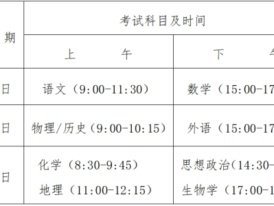 2025鹤山市高考考点分布情况