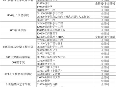 西安工程大学2025年硕士研究生招生调剂公告（时间+入口）