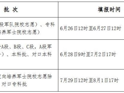 2025河北高考志愿填报须知（时间+入口+注意事项）