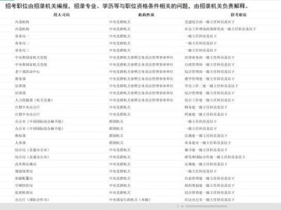 2025国考补录职位表（补录部门+补录人数+补录岗位）