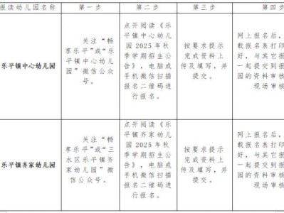 2025三水乐平镇公立幼儿园报名流程（附流程图）