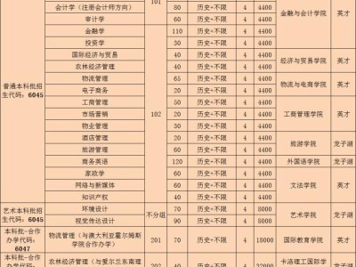 2025年河南牧业经济学院河南省招生计划
