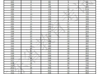 2025广东高考一分一段表图片完整（历史+物理）