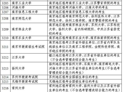 江苏省2026年全国硕士研究生招生考试网上报名公告
