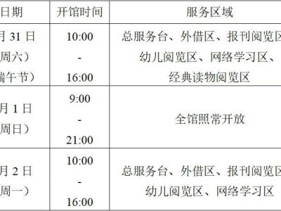 2025深圳少年儿童图书馆端午开放吗（附开放时间）