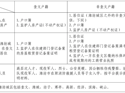2025年潍坊奎文区义务教育学校入学新生信息采集公告