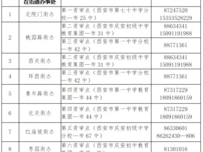 莲湖区2025年公办初中招生入学告知书（时间+地点+入口）