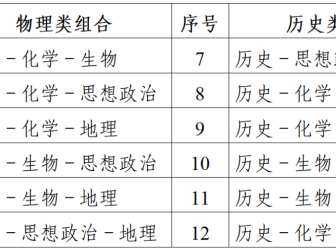2026江苏省高考报名常见问题问答