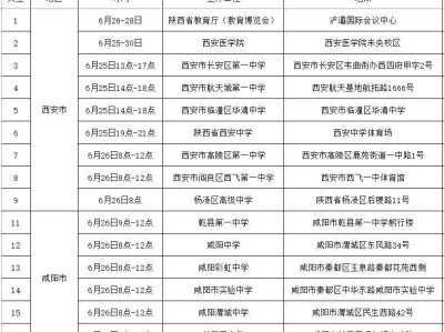 西安医学院校园开放日暨2025年高考咨询会