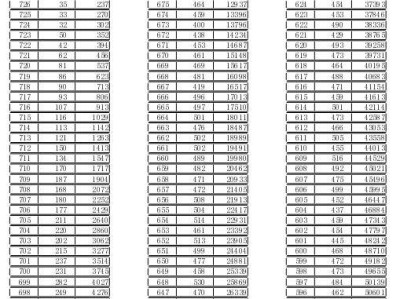 2024临沂中考一分一段表