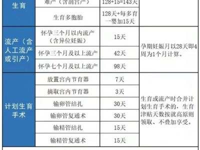 漳州休产假有工资吗？