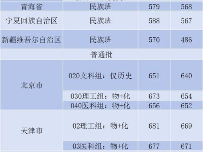 华中科技大学往年录取情况查询（近三年）