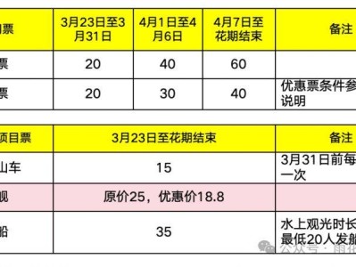 唐山雨花谷票价多少?(门票+游玩项目)