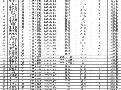 海南华侨中学2025高一自主招生拟录取名单