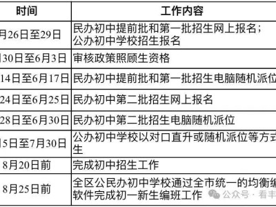 2025泉州丰泽区小升初报名时间