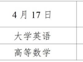 2025四川专升本考试准考证打印官网入口